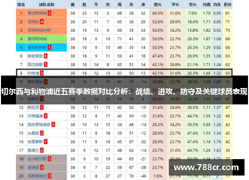 切尔西与利物浦近五赛季数据对比分析：战绩、进攻、防守及关键球员表现