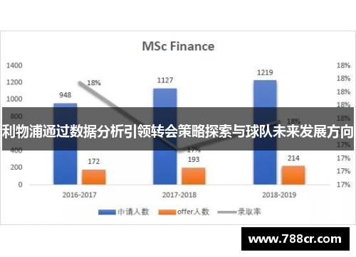 利物浦通过数据分析引领转会策略探索与球队未来发展方向