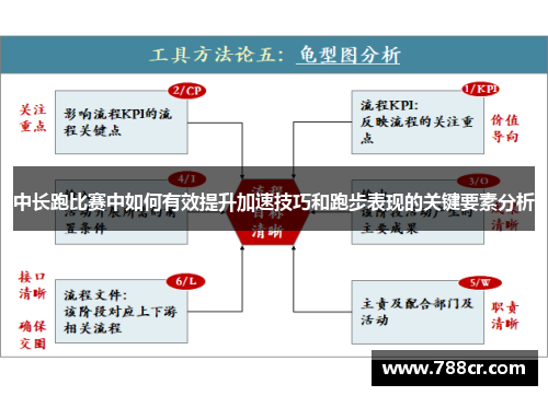 中长跑比赛中如何有效提升加速技巧和跑步表现的关键要素分析