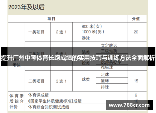 提升广州中考体育长跑成绩的实用技巧与训练方法全面解析
